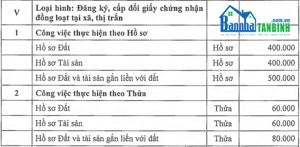 Tp-HCM-tang-phi-tham-dinh-cap-so-do-tu-1-6-2023