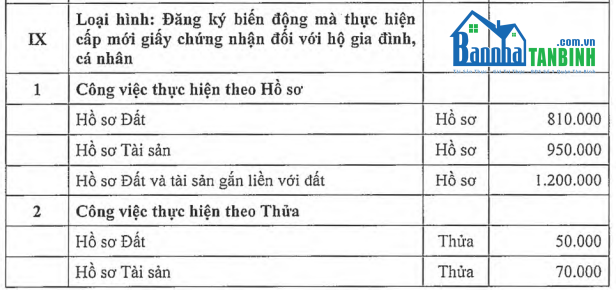 Tp-HCM-tang-phi-tham-dinh-cap-so-do-tu-1-6-2023