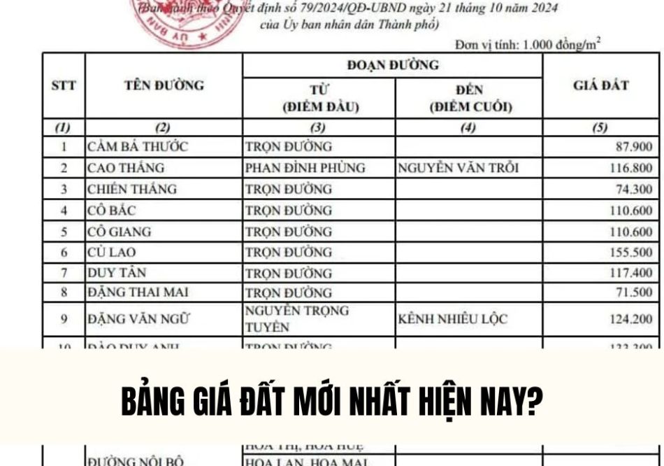 chi-phi-xem-bang-gia-dat-moi-nhat-hien-nay